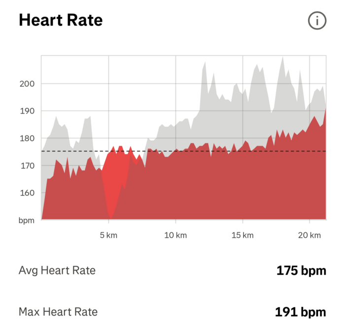 Screenshot from Strava