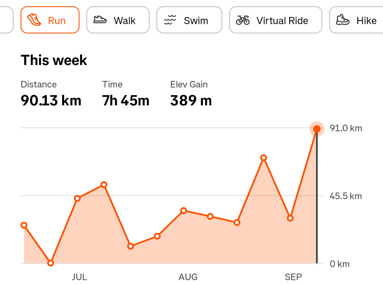 Screenshot of Strava