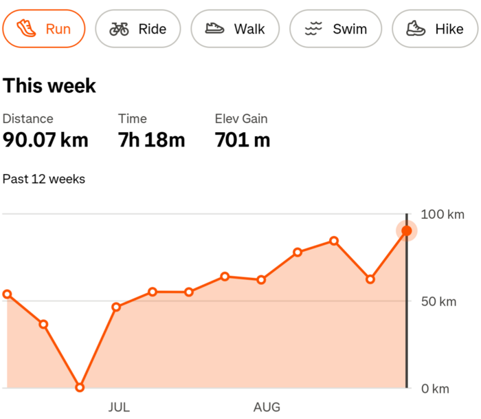 Screenshot of Strava