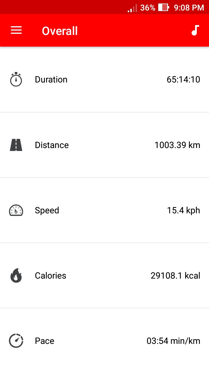 My biking stats