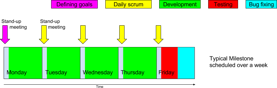 SCRUM