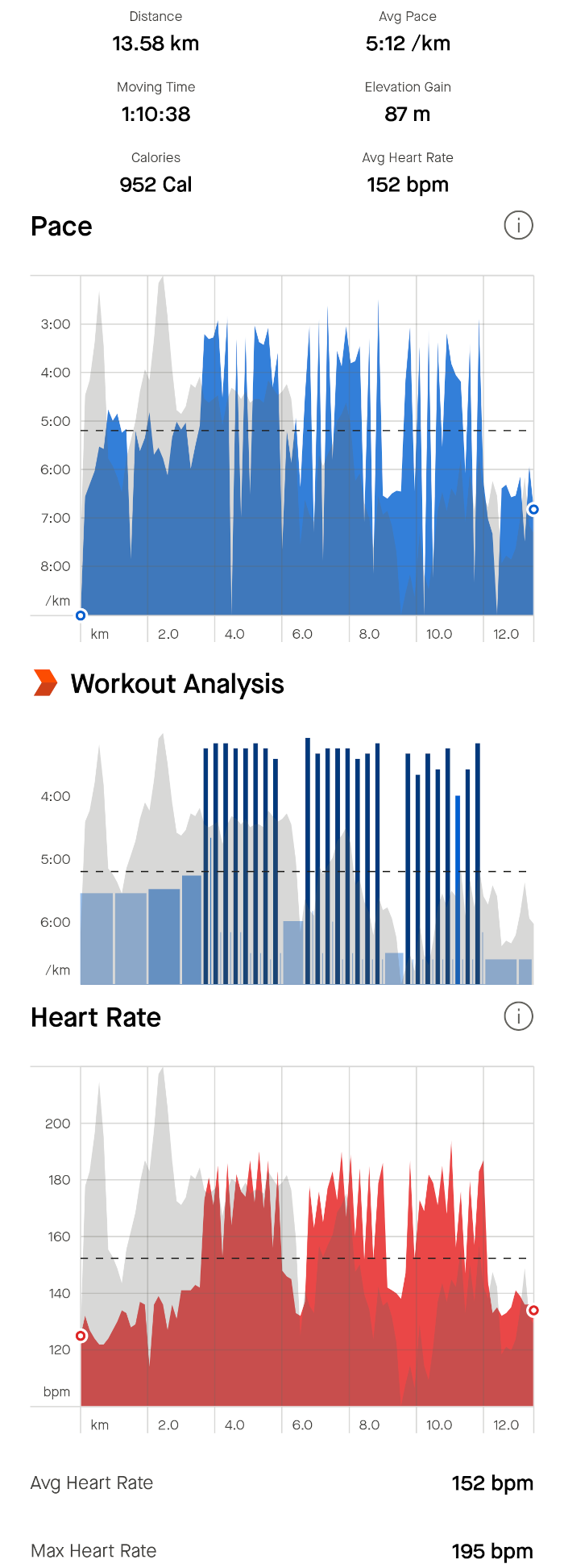 Screenshot sur Strava