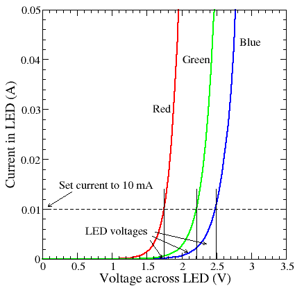 LED: amperage and voltage