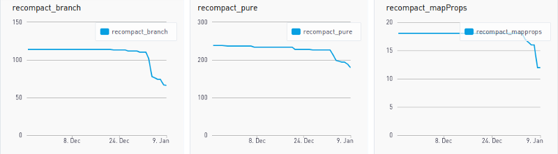 Recompact monitoring graphs